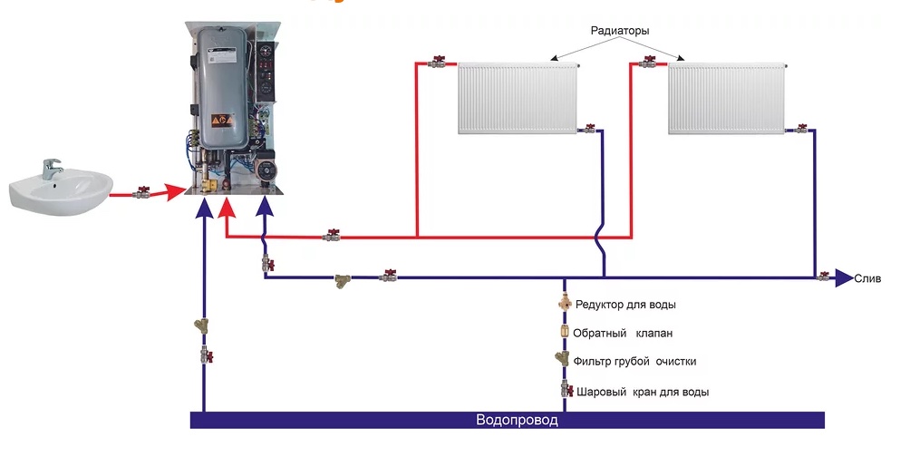 Рекомендуемая схема отопления с электрокотлом двухконтурным Neon Duos maxi