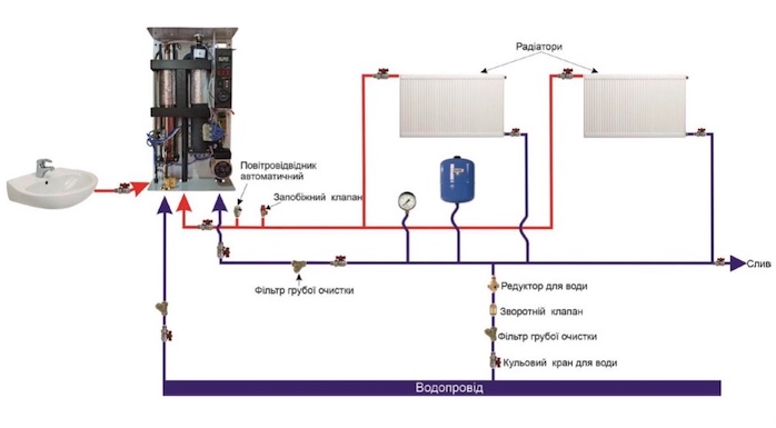 Рекомендуемая схема отопления с электрокотлом двухконтурным Neon Duos